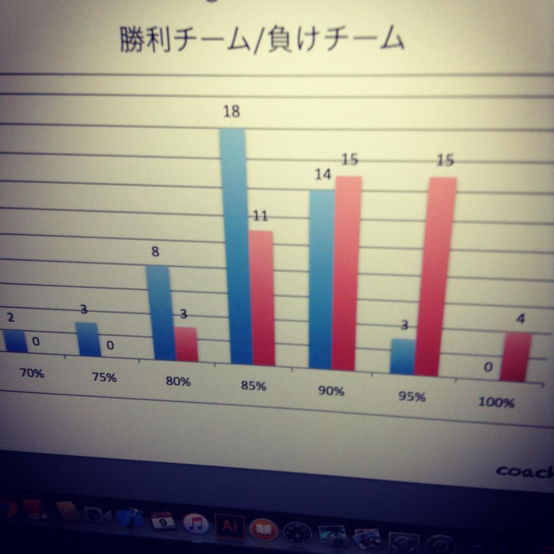 もう一点グラフ差し込み