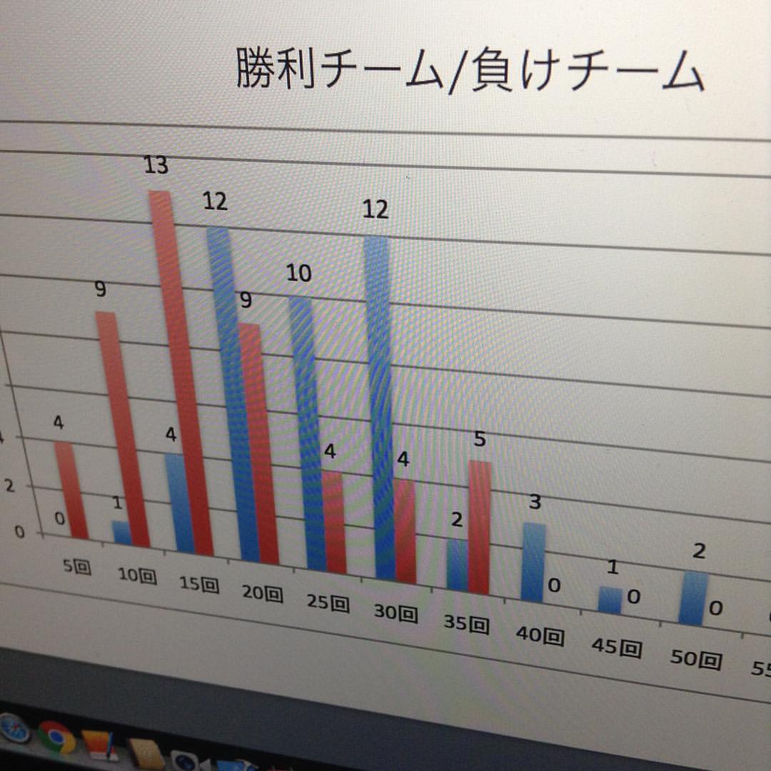 急遽差し込みグラフ