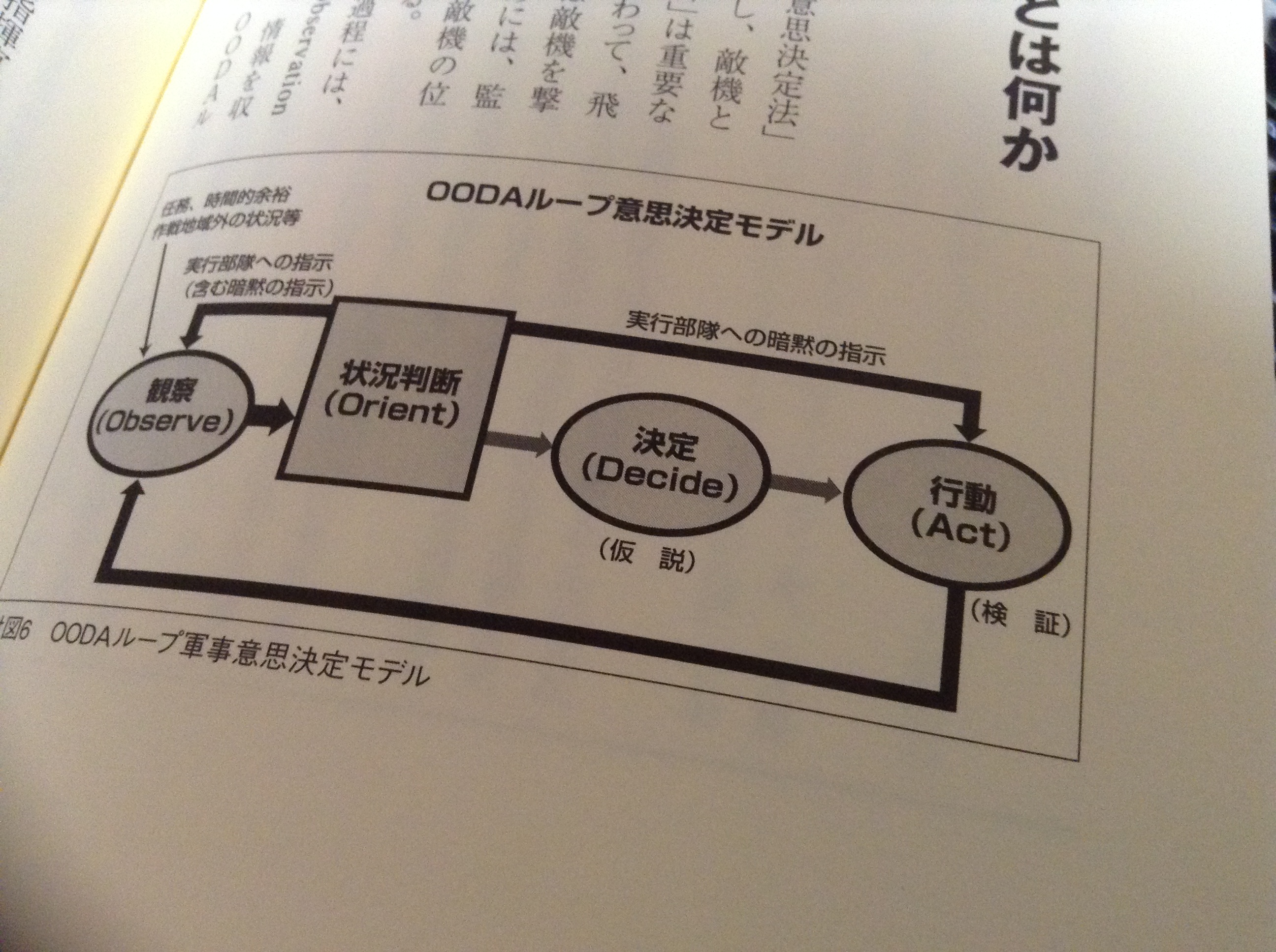 見て→判断して→アクション！
