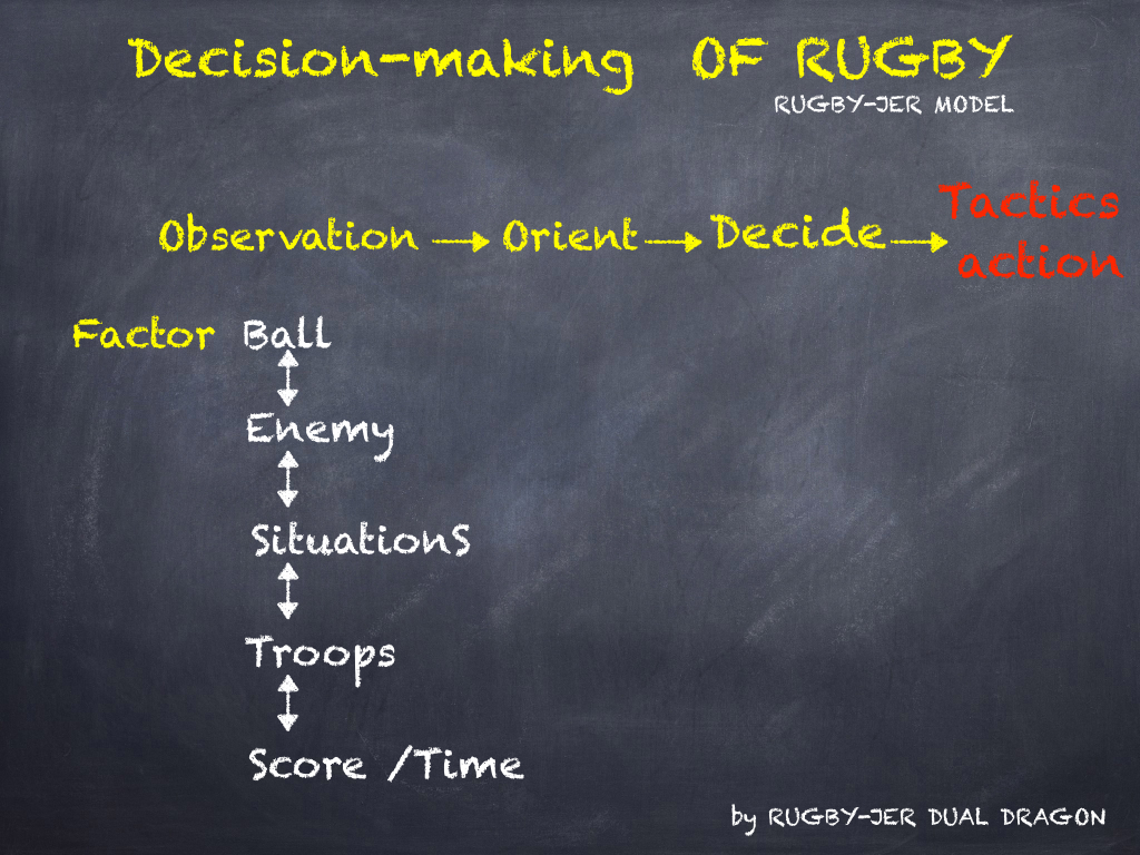 Decision-making　OF RUGBY 知覚と認知